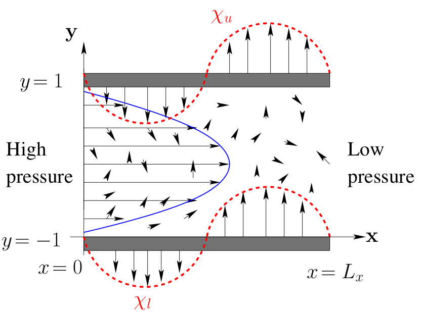 Boundaries control of the plane Poiseuille flow