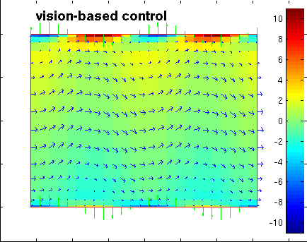 Controlled flow at k = 1047