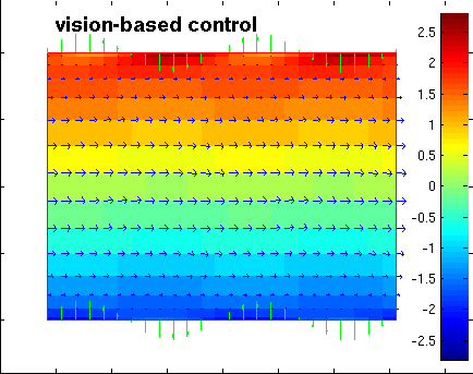 Controlled flow at k = 1500