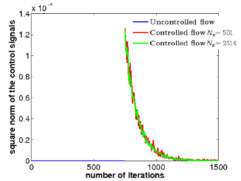 Comparison between the SSB-LQG and the VB-LQG control signals when measurements noise in the VB-LQG approach occur